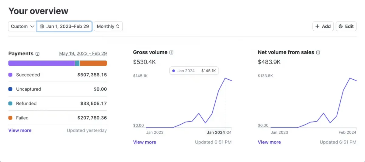 $530K verified Stripe revenue