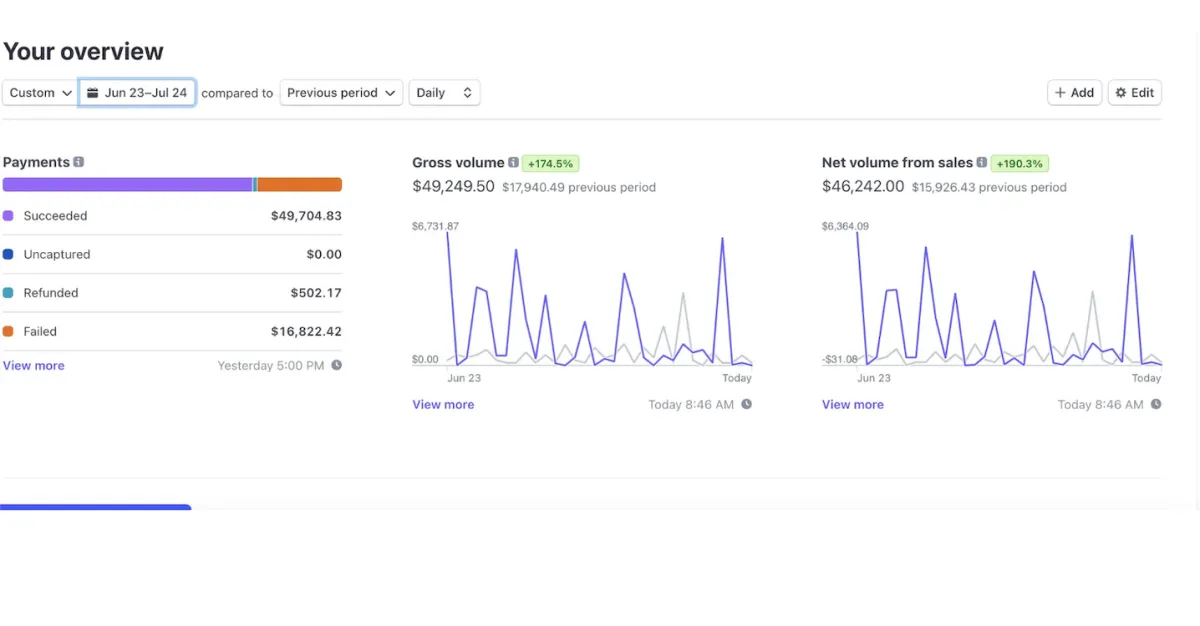 $49K month Stripe